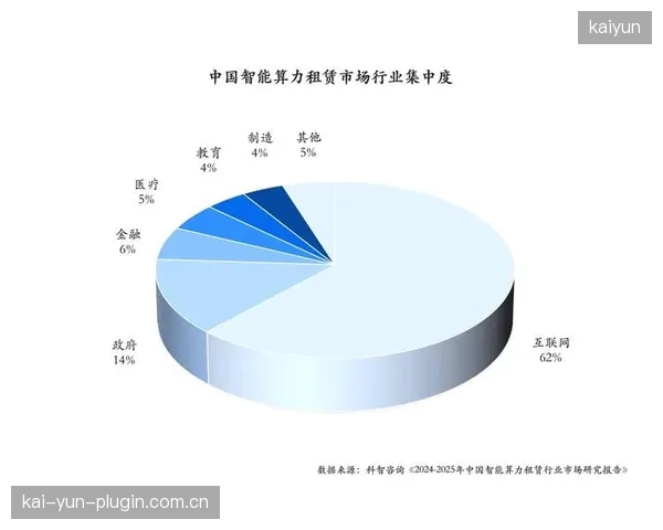 巨大的市场需求被忽视，仅5%的共享租赁平台将持证教练资源纳入其网格化服务体系